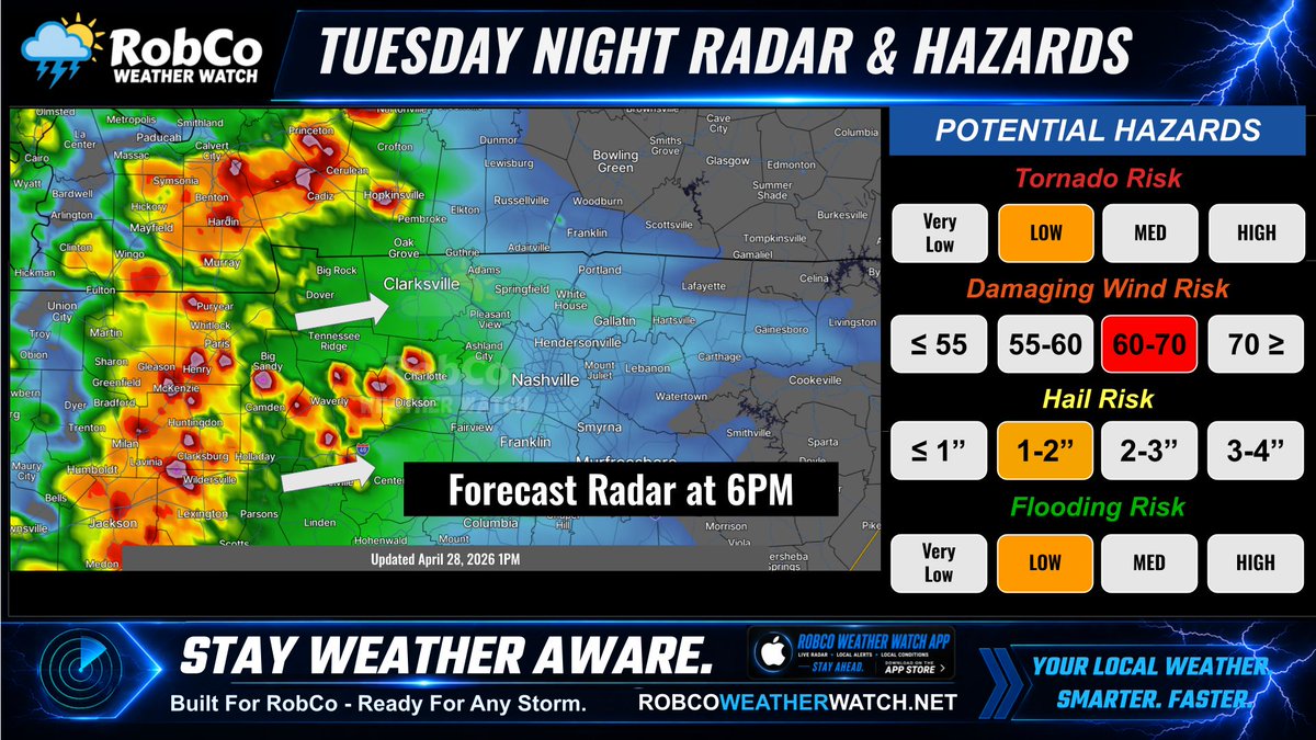 Robco Weather Watch tweet media