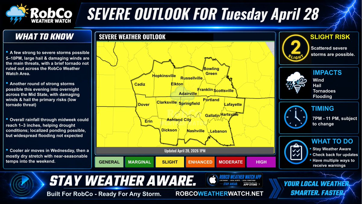 Robco Weather Watch tweet media
