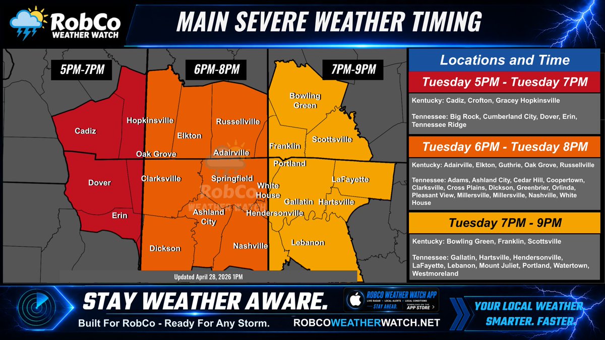 Robco Weather Watch tweet media