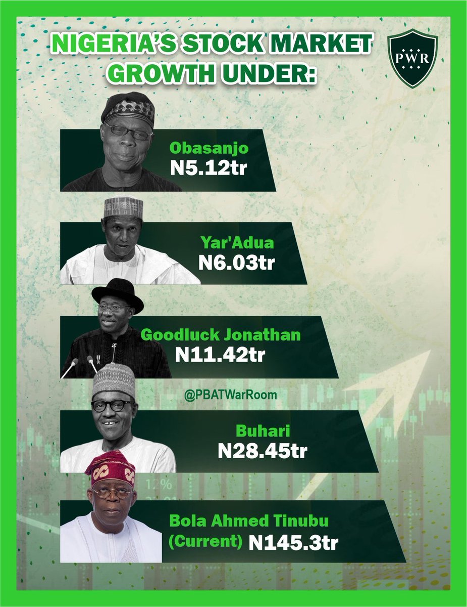 Mayordavid_9's tweet photo. Tinubu just dey add yeast to everything https://t.co/vcjFLlxAET