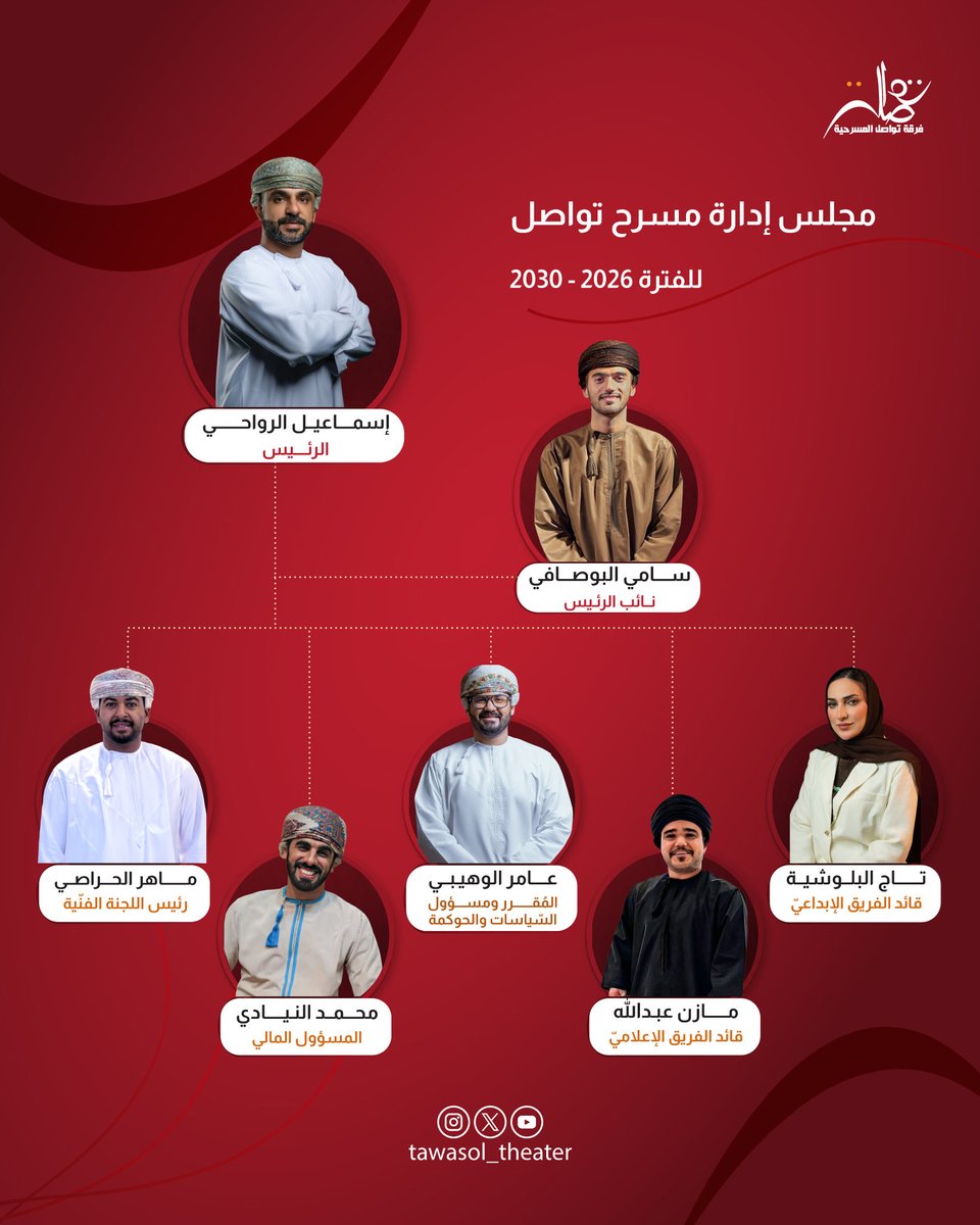 tawasol_theater's tweet photo. مجلس ادارة #مسرح_تواصل للفترة 2026-2030 https://t.co/AmpG98csAi