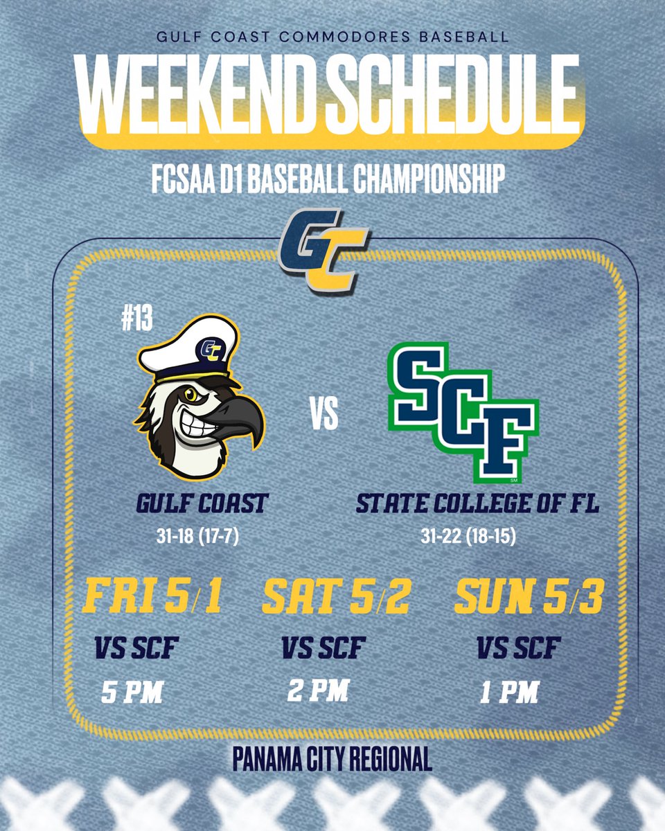 GCSCbaseball's tweet photo. For the 2nd straight season the Dores enter postseason play as Panhandle Conf champs and ranked in the top 15 nationally. This year the 13th ranked Commodores are the 1 seed in the 8 team FCSAA tournament and will host 8 seed State College of FL in a best of 3 series this weekend https://t.co/kSFuFRNVbV