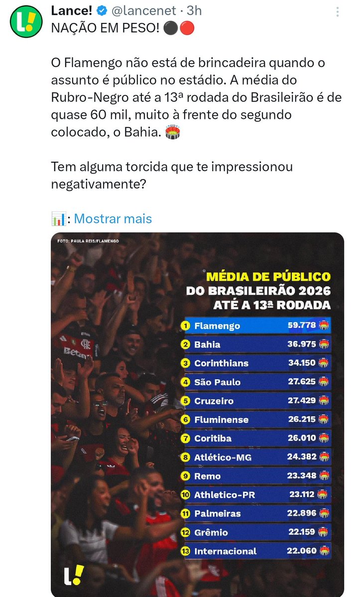 ANDERSON SANTOS❤️ᶜʳᶠ🖤 ⁴🏆Lib • ⁹🏆BR | sem fax 📠 tweet media
