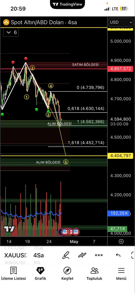 TREND traderr tweet media
