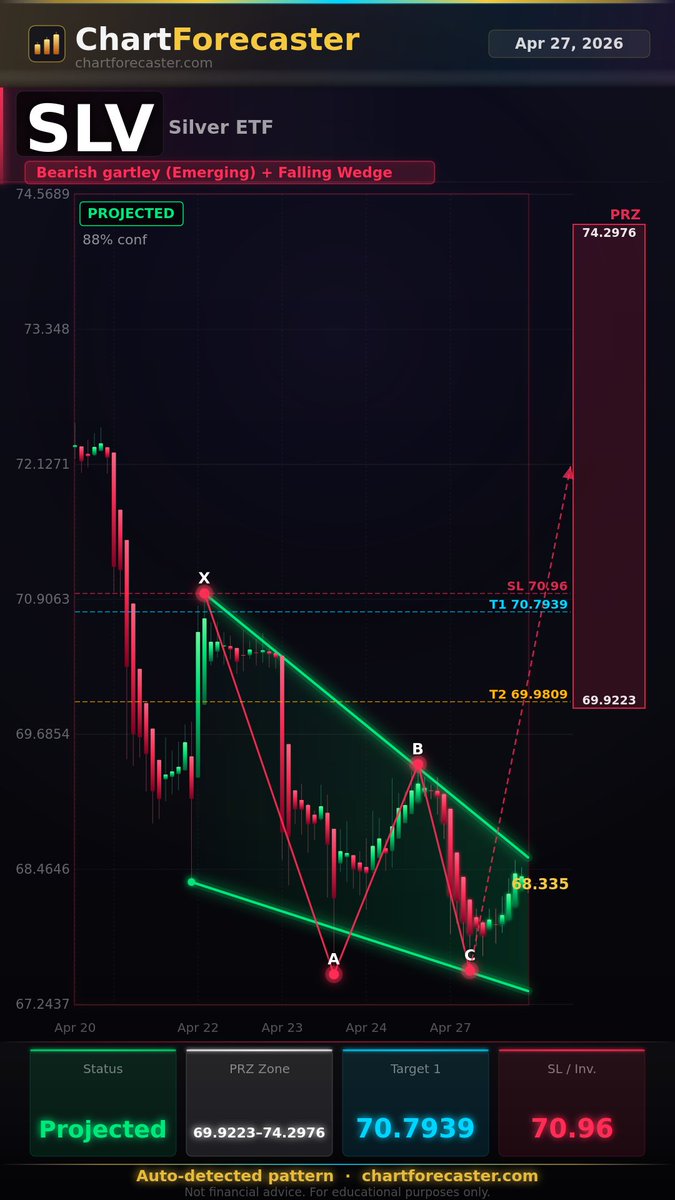 Chart Forecaster tweet media