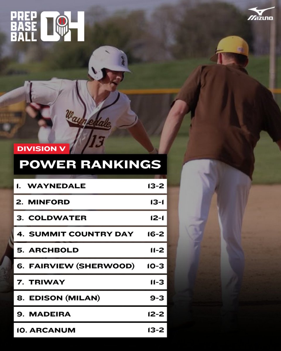 Prep Baseball Ohio tweet media