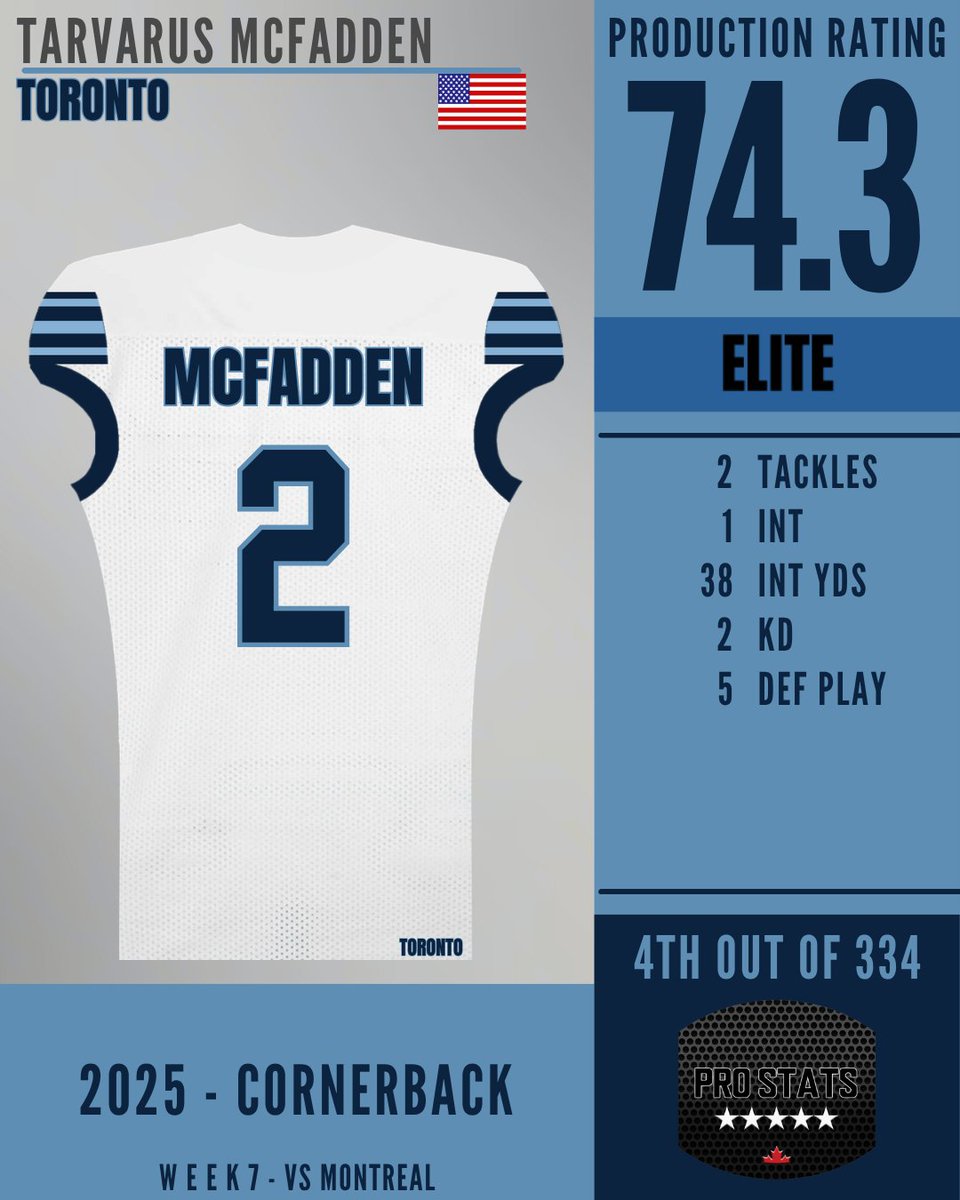 Pro Stats Canada (PSC) tweet media