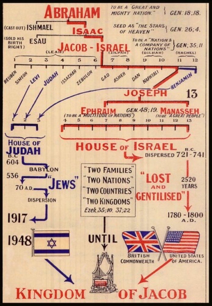 noahide ‏תום tweet media