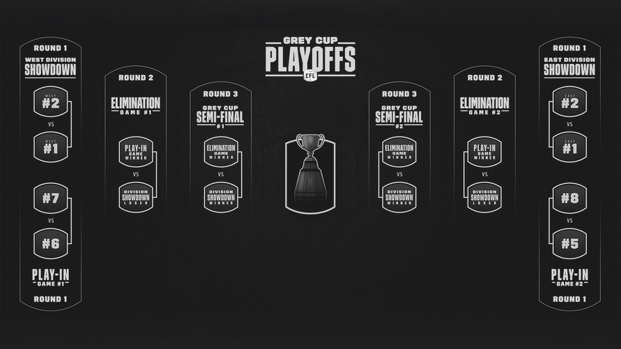CFL News tweet media
