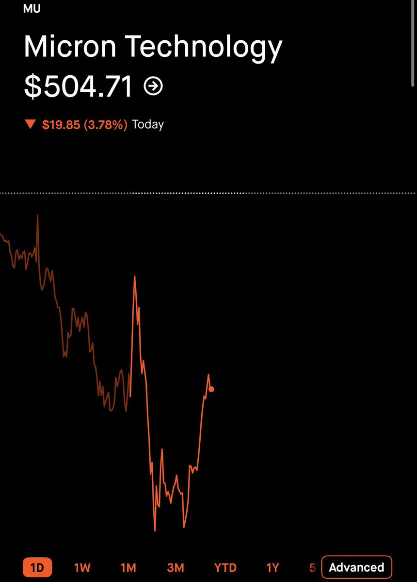 The Wheelie Investor tweet media