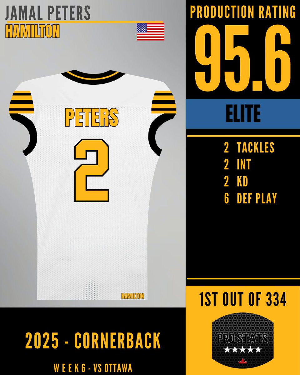 Pro Stats Canada (PSC) tweet media