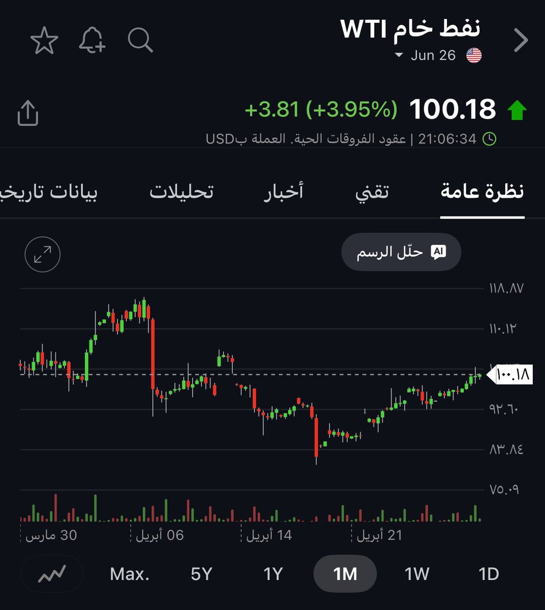 زهرانكو tweet media