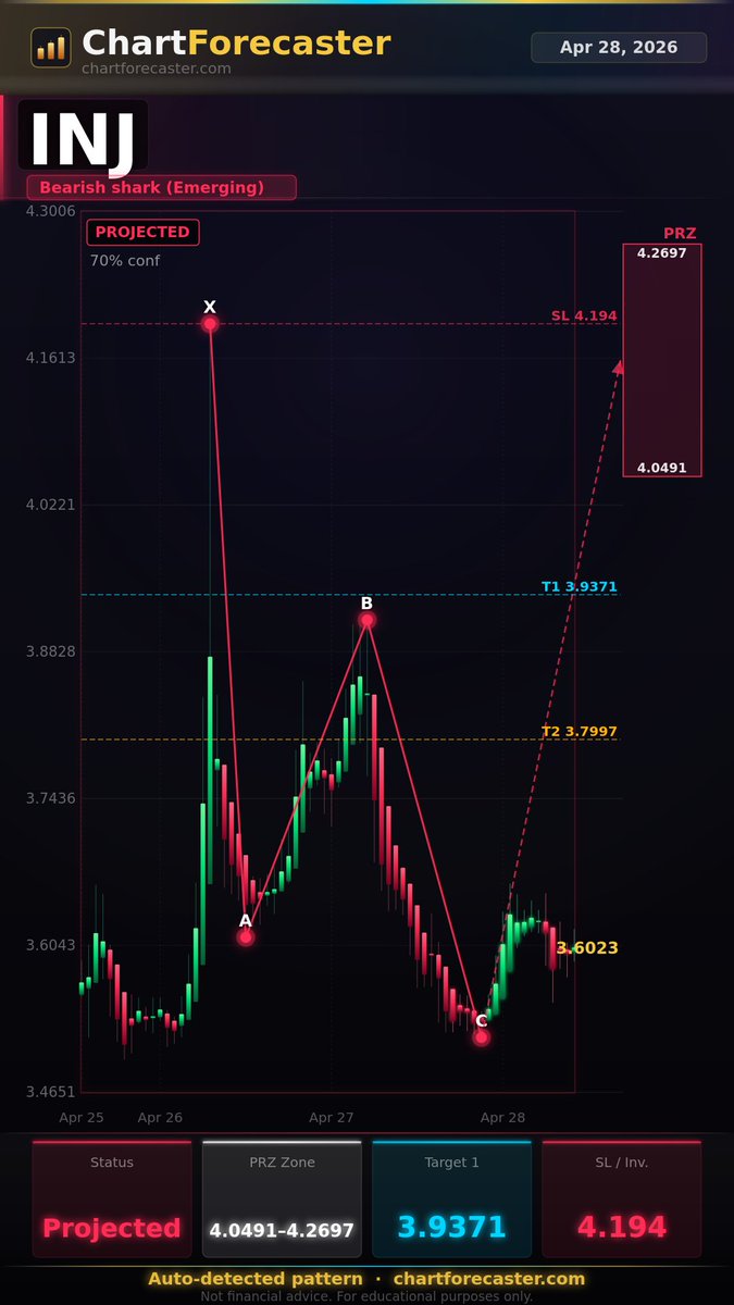 Chart Forecaster tweet media
