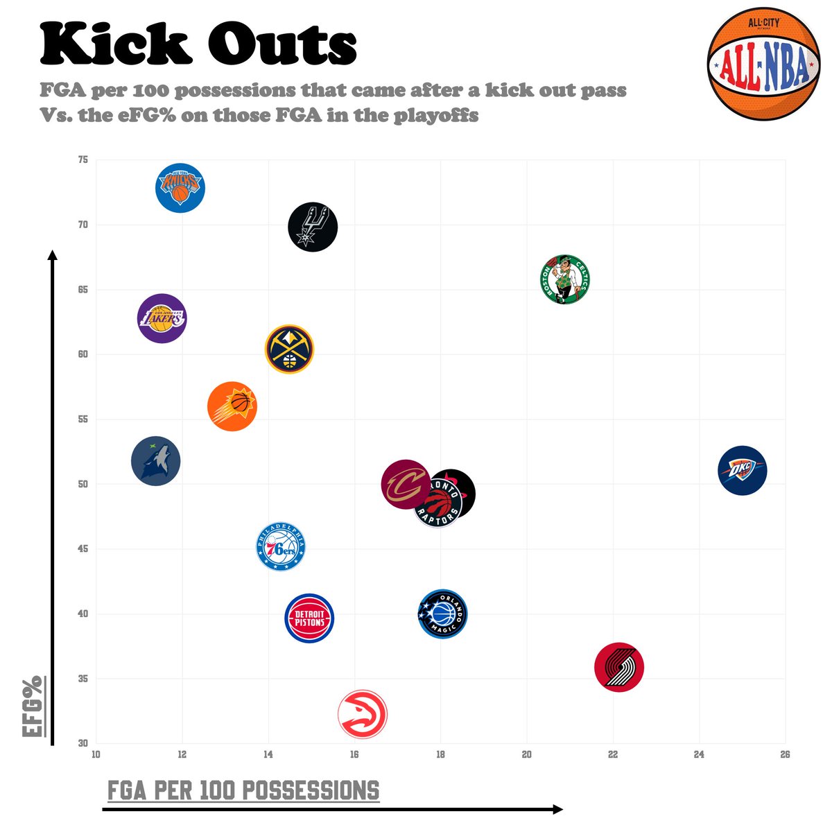 ALL NBA Podcast tweet media
