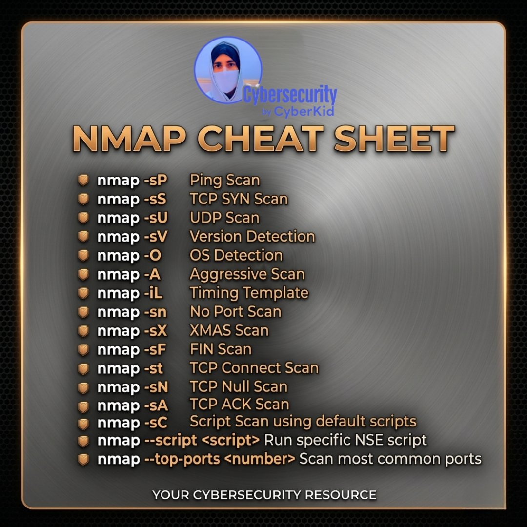 Anastasis_King's tweet image. Nmap Cheat Sheet: Essential Scanning Commands 📡

A practical reference for common Nmap commands used in network discovery and security assessment. 

#Nmap #CyberSecurity #NetworkSecurity #Pentesting #InfoSec