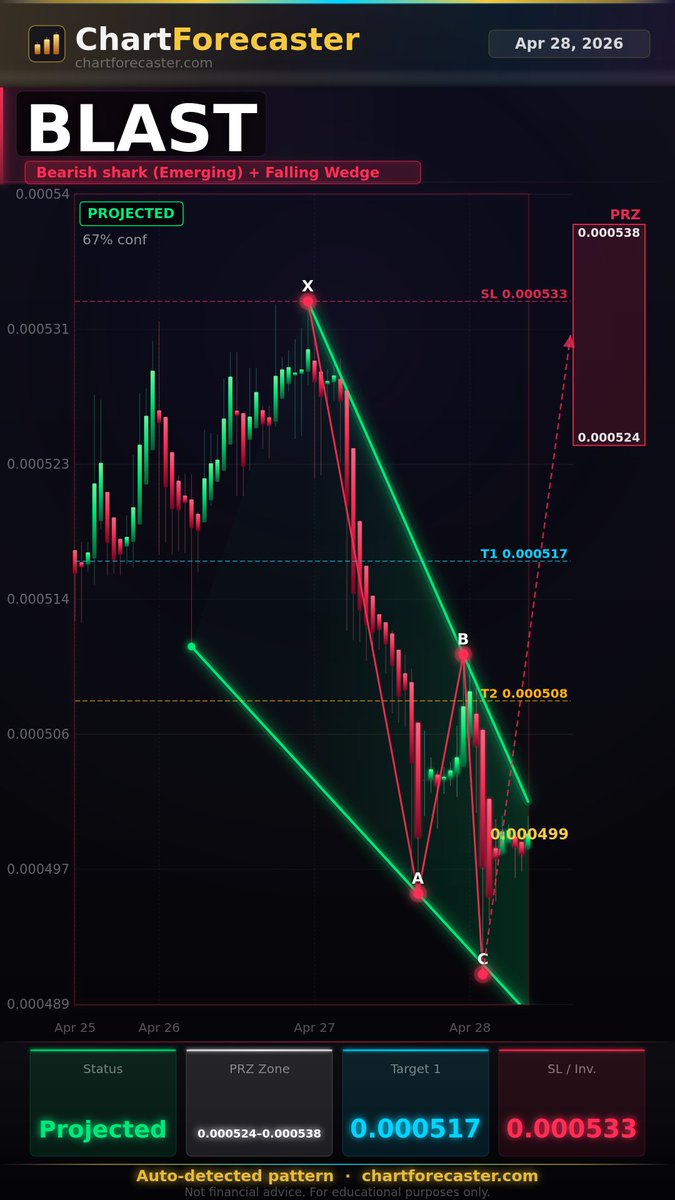 Chart Forecaster tweet media