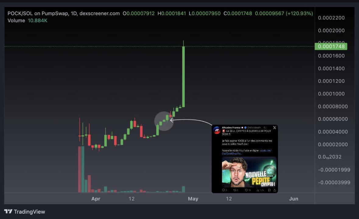 Altcoins France 🇫🇷 tweet media