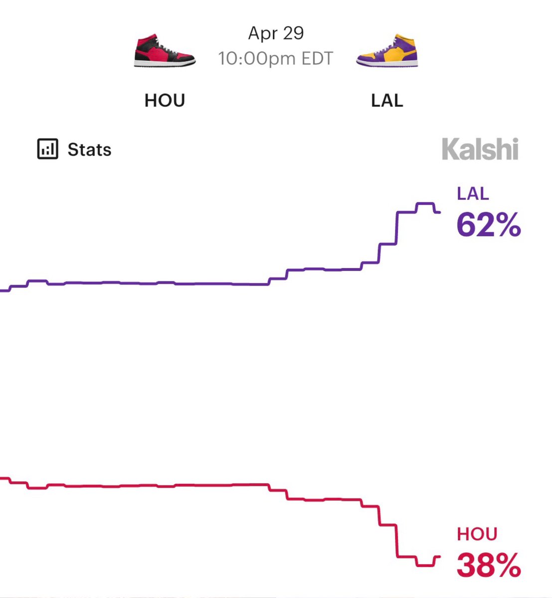 Kalshi Sports tweet media