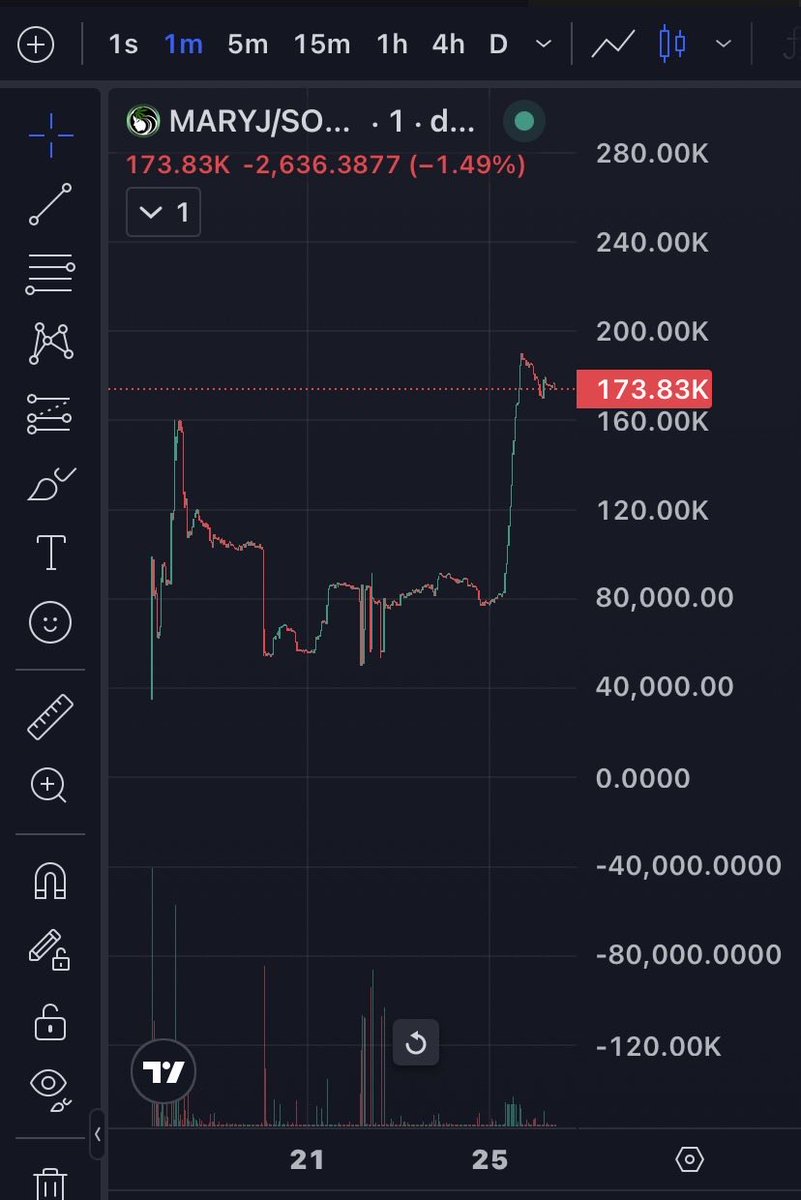 MaryJaneCoin tweet media