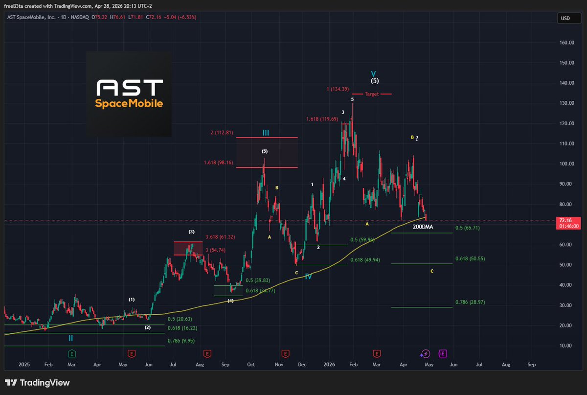 Leo talks Finance tweet media