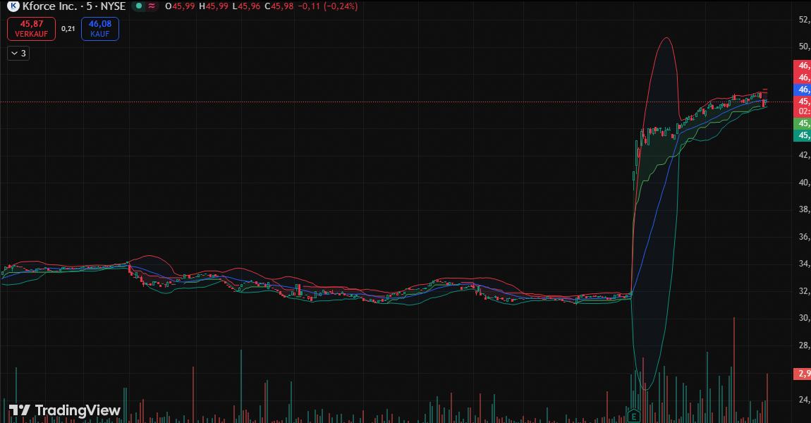 vanescript's tweet photo. 🚨 $KFRC bei 4598.00 +43,63%

Käufer greifen zu.  
Hoffnung auf bessere Zulassungschancen treibt den Kurs.

Hohes Risiko. https://t.co/titv5zQUbb