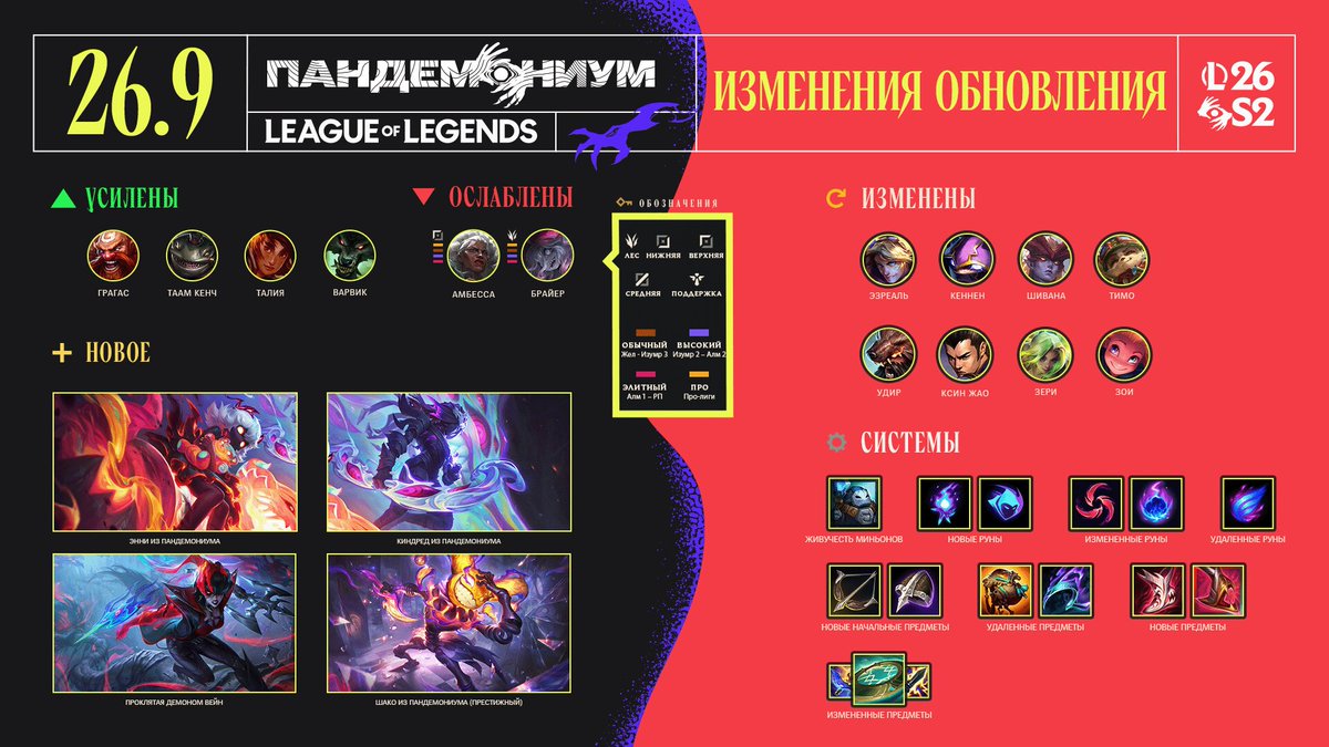 League of Legends RU tweet media