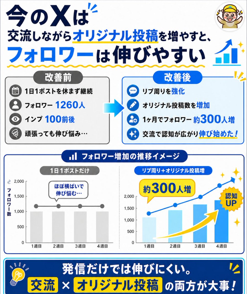 じゅん丨AIを企業や団体に教えてる人 tweet media