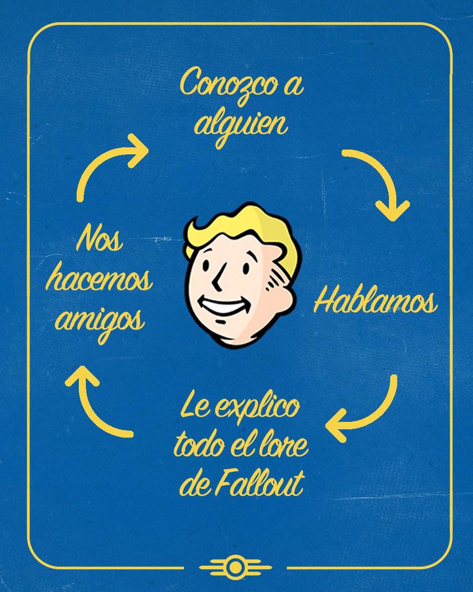 Bethesda Español tweet media