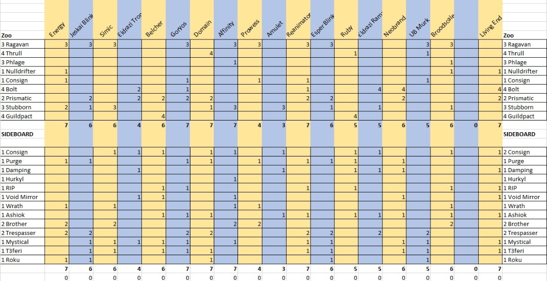 p4nch020's tweet image. Lo prometido es deuda. 
La lista y la guía con la que gané el clasificatorio del reciente findesemana.  

Go Domain Zoo!!! 🐵🐲

#mtgmodern
@fireshoes