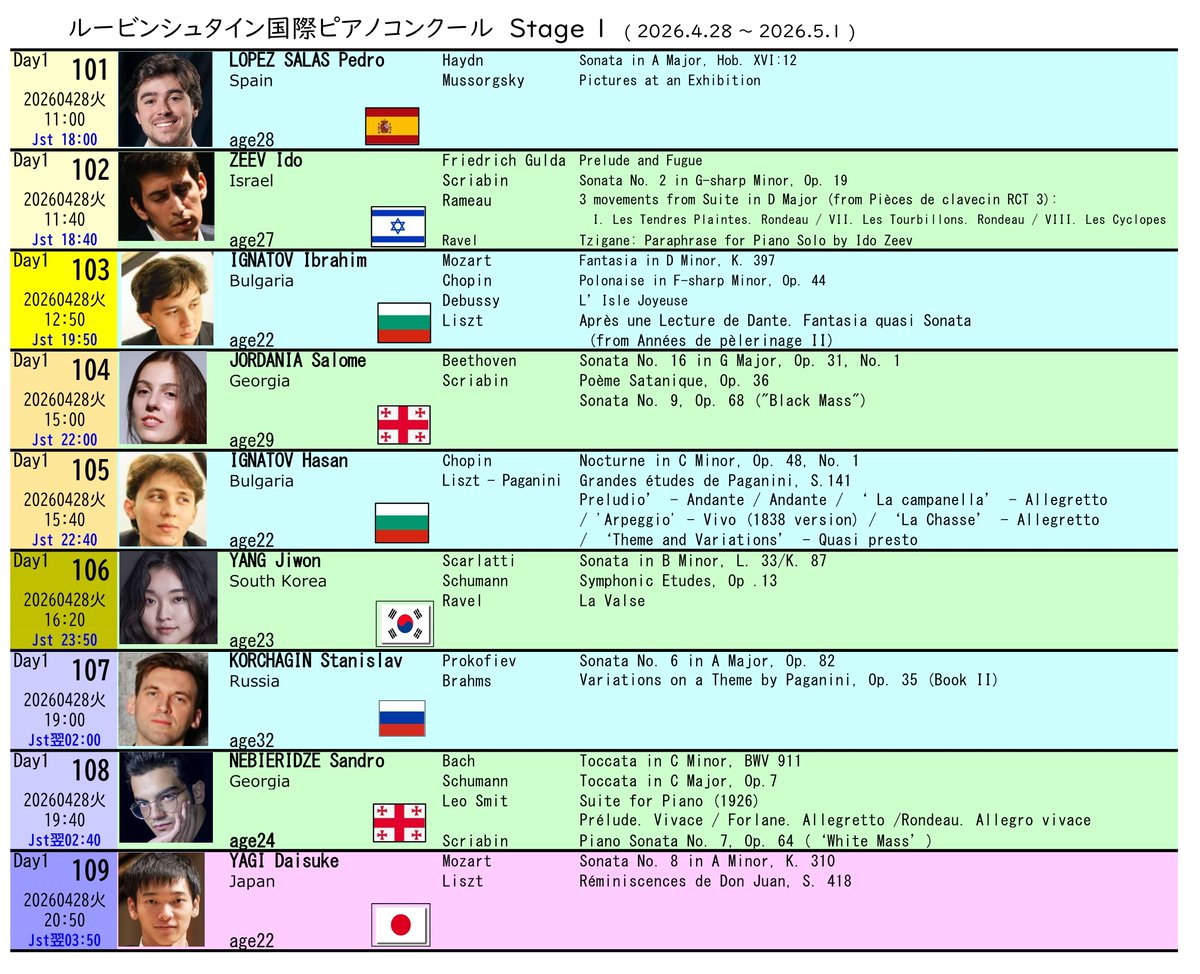 kataruita2009's tweet photo. #ルービンシュタイン国際ピアノマスターコンクール
のstage1視聴用メモ作成しました https://t.co/baxpBmaCZj