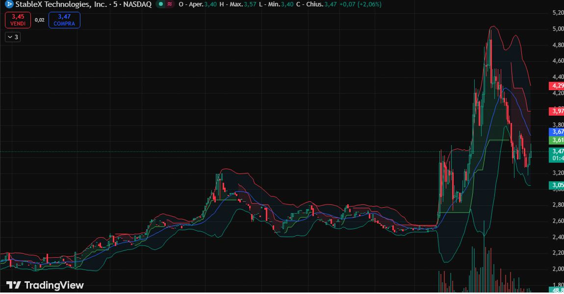scarypinkr_auth's tweet image. 🚨 $SBLX surges to $352.00 +40,24%.

Patent approval breakthrough for MicroLED interconnect tech.

First step in building next-gen AI Factory infrastructure.

High-stakes catalyst in play.

#DailyGrind #Breakout $GME 🤑💰📈
