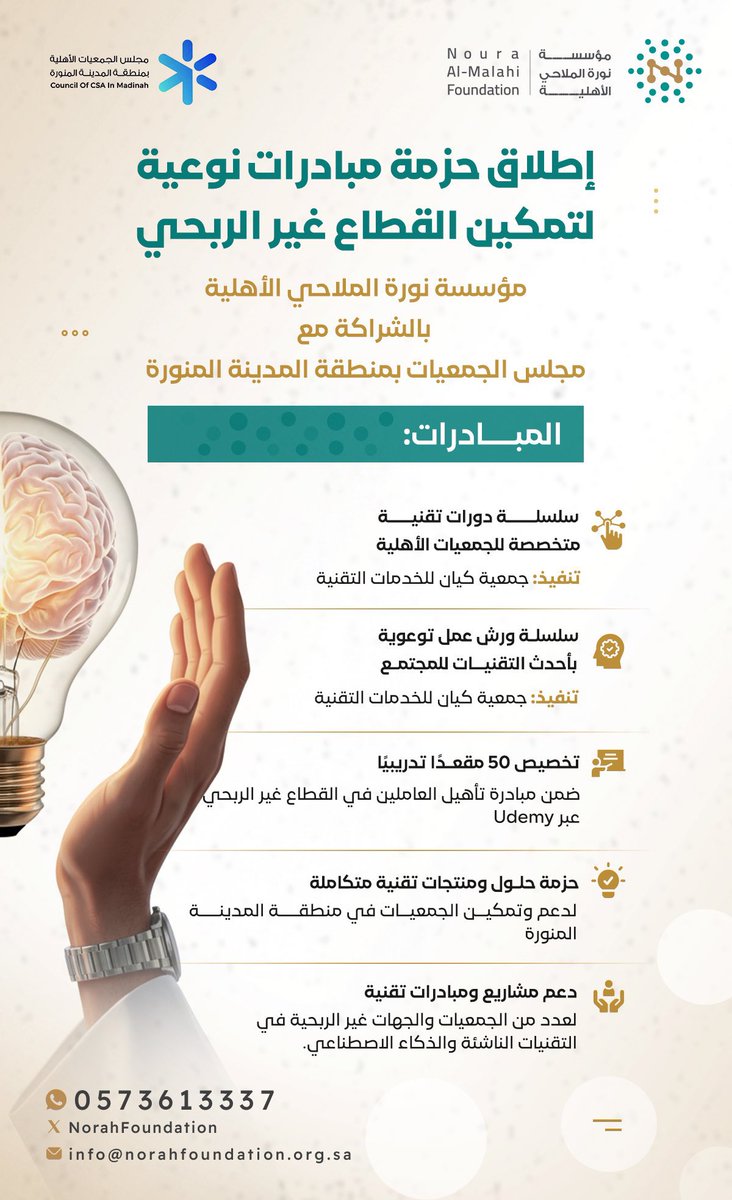 تعلن #مؤسسة_نوره_الملاحي_الأهلية ، بالشراكة مع مجلس الجمعيات بمنطقة #المدينه_المنورة <a href="/MedNGOs/">مجلس الجمعيات الأهلية بمنطقة المدينة المنورة</a> و <a href="/kyan_charity/">جمعية كيان للخدمات التقنية</a>
إطلاق حزمة من المبادرات النوعية لـ #تمكين_القطاع_غير_الربحي وتعزيز الوعي التقني في المجتمع. وتشمل هذه المبادرات برامج تدريبية، وورش عمل تخصصية، ومقاعد تأهيلية، وحلولًا