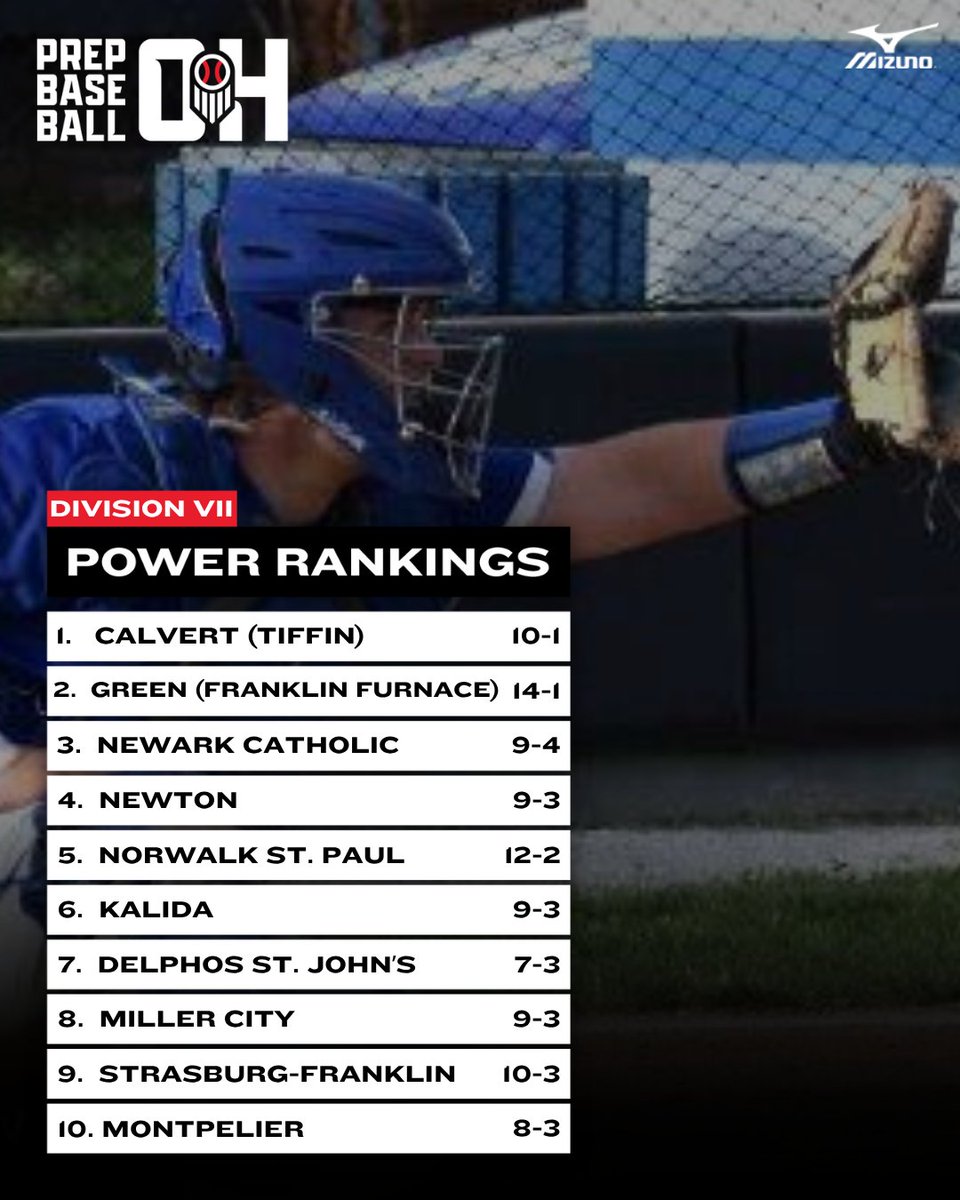 Prep Baseball Ohio tweet media