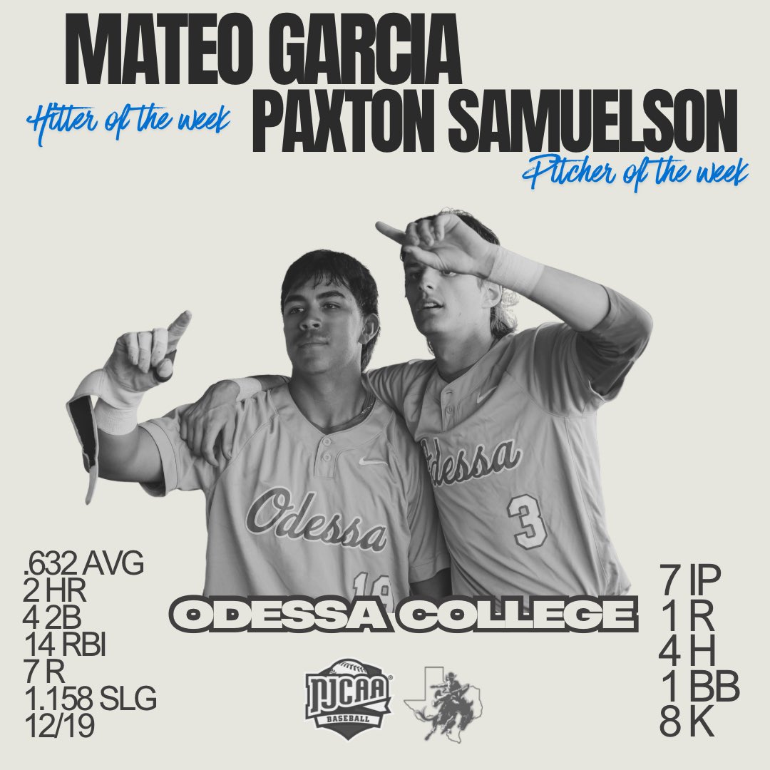 OdessaCBaseball's tweet photo. Congratulations to Mateo Garcia and Paxton Samuelson for winning WJCAC HOTW and POTW honors for 4/20-4/26!

Mateo batted .632 slugging 1.158 on the weekend with a 5-5, 2HR (1 grand slam) 8RBI game 1! Paxton threw 7inn of 1R ball with 1BB and 8K to earn the win/sweep🔥

Link below https://t.co/tKCv3RvqQk