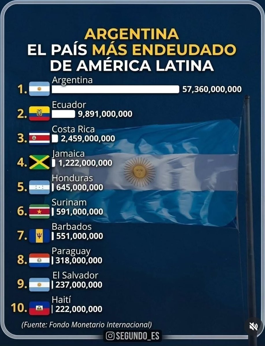 David Zaldumbide 🚀 tweet media