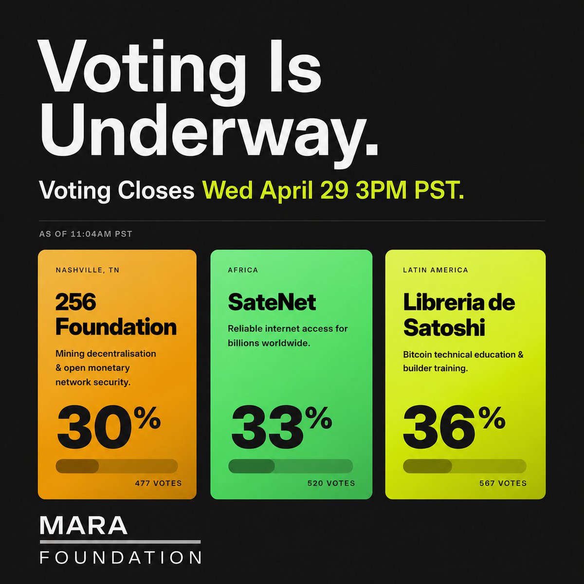 MARA Foundation tweet media