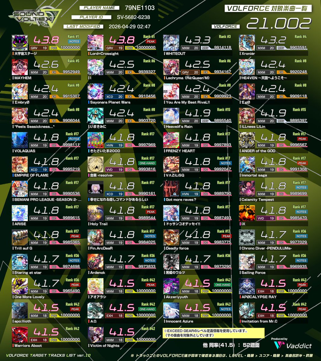 7 tweet media