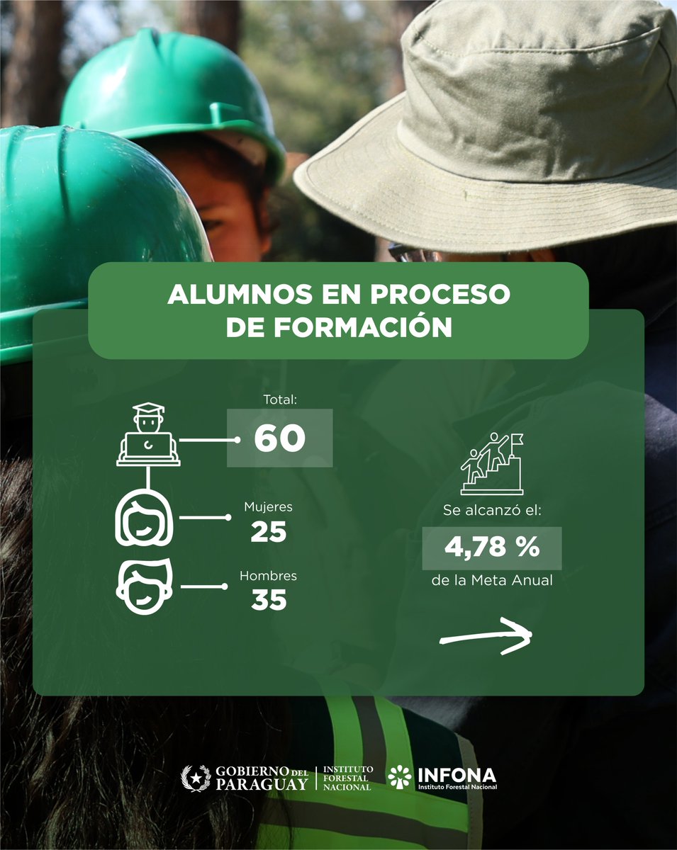 Instituto Forestal Nacional del Paraguay tweet media