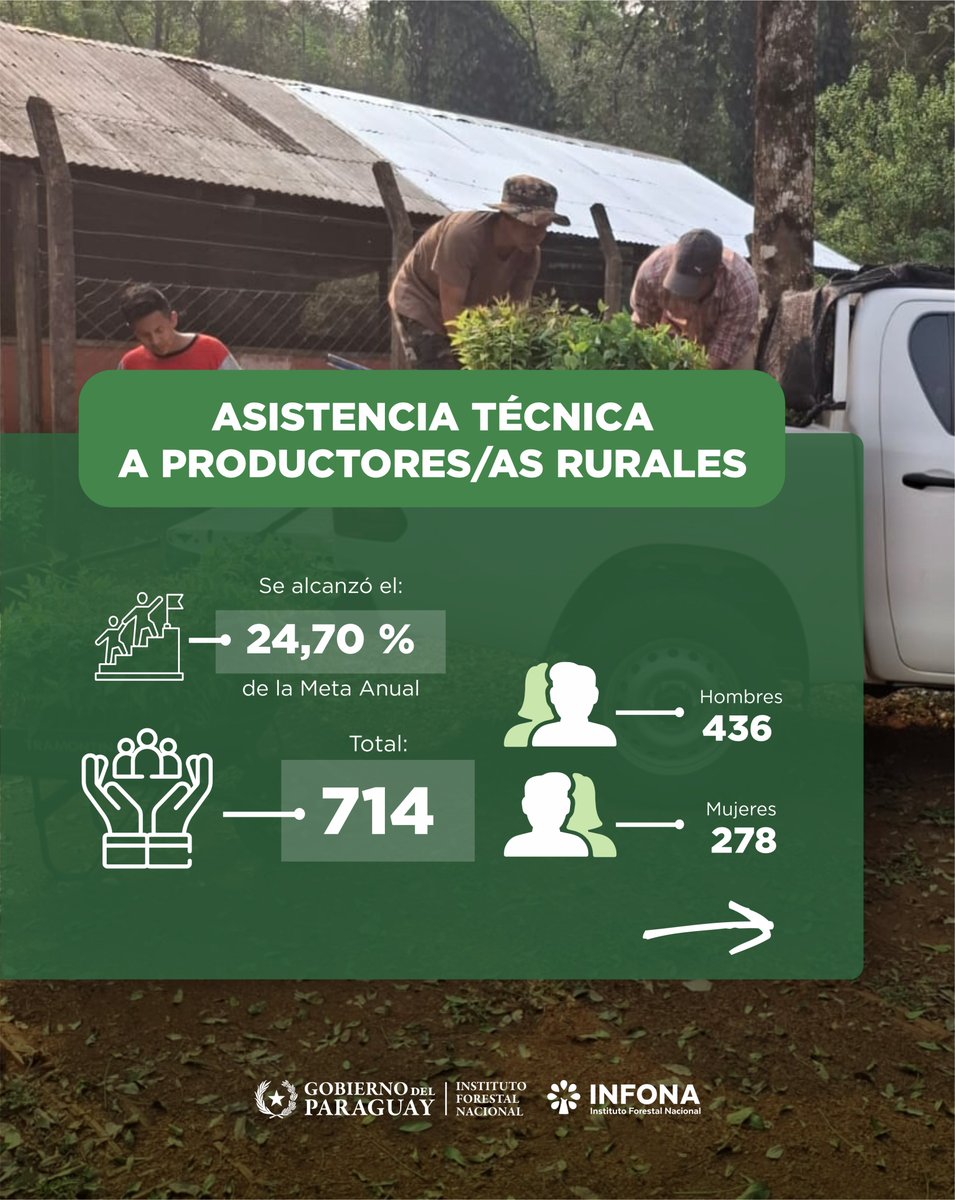 Instituto Forestal Nacional del Paraguay tweet media