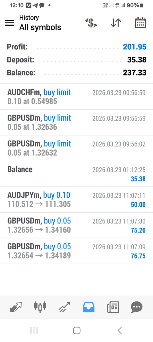 Elbashir57's tweet photo. Trading in the forex market alone is a great blessing—you can earn your money right from home. https://t.co/t9UD7unh12