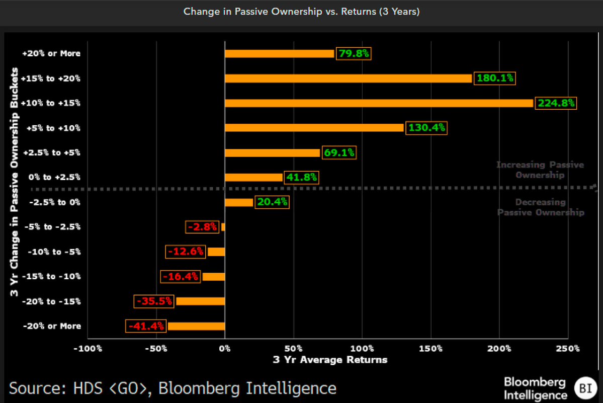 Eric Balchunas tweet media