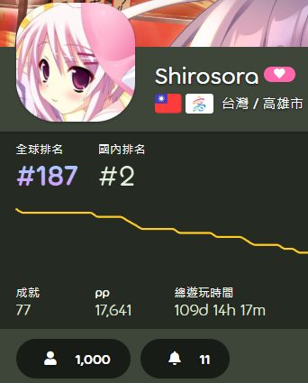 Shirosora tweet media