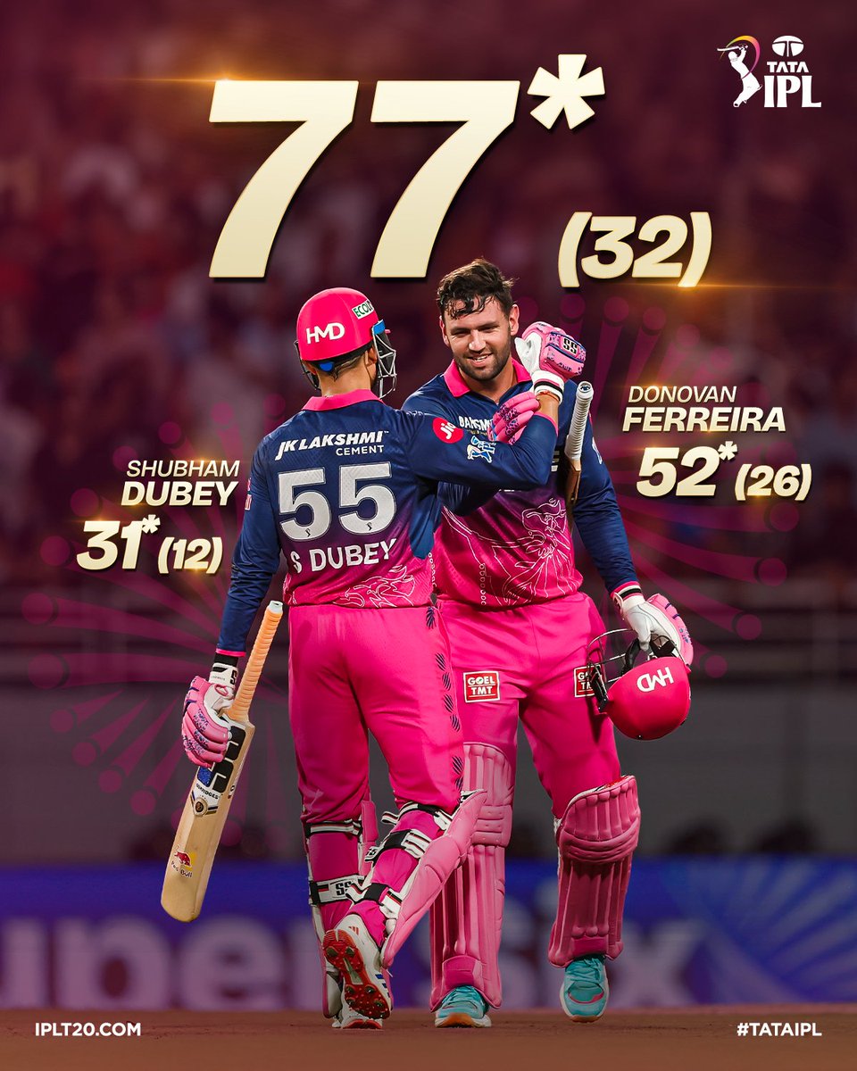 IPL's tweet image. A QUICKFIRE PARTNERSHIP! 🔥

Shubham Dubey and Donovan Ferreira’s stand at a run rate of 14.4 that raced #RR to a fiery finish 👏

RELIVE THE STAND ▶️ iplt20.com/video/66782/ul…

#TATAIPL | #KhelBindaas | #PBKSvRR