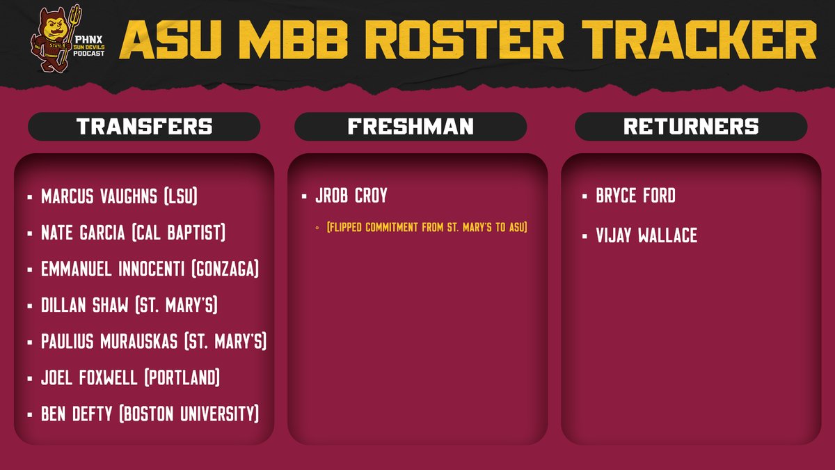 PHNX Sun Devils tweet media