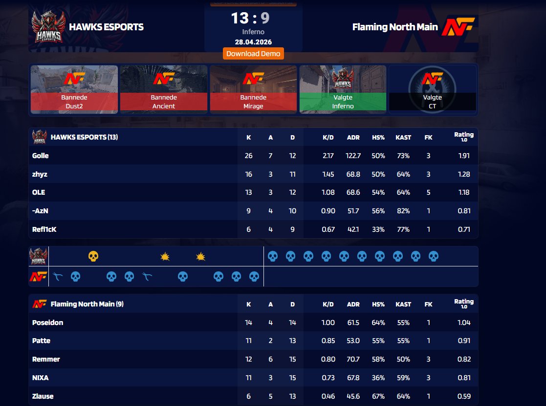 HAWKS ESPORT tweet media