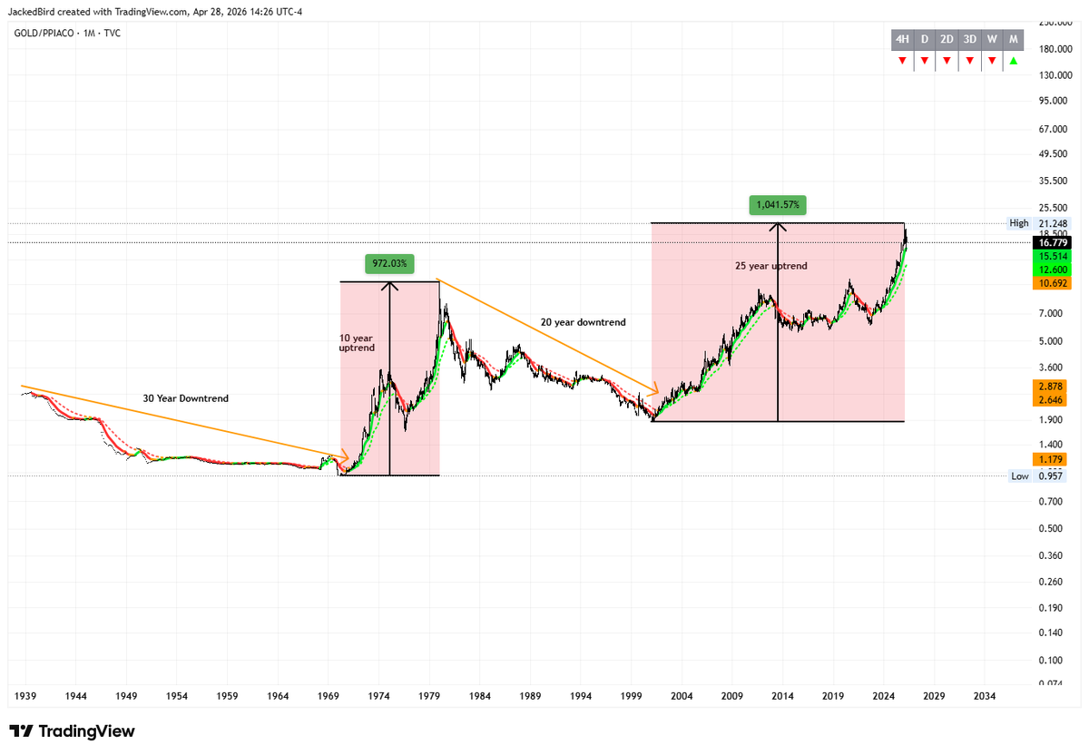 The Roth Accountant tweet media