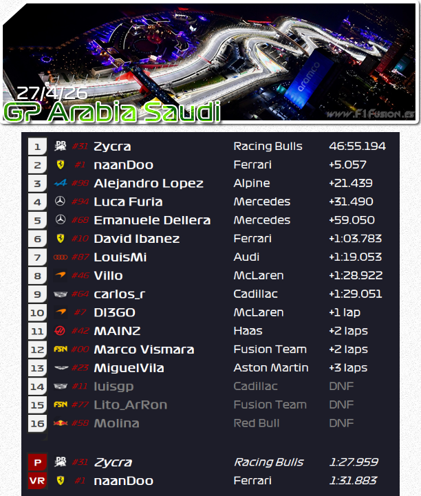 F1Fusion tweet media