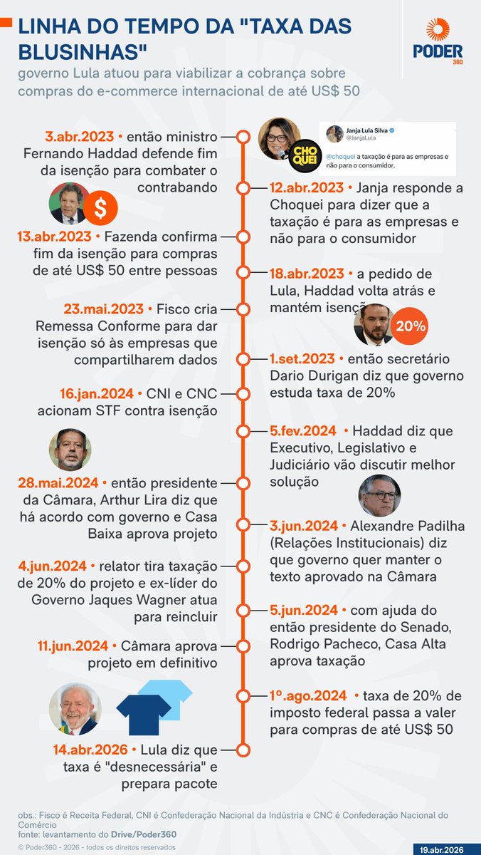 Artú tweet media