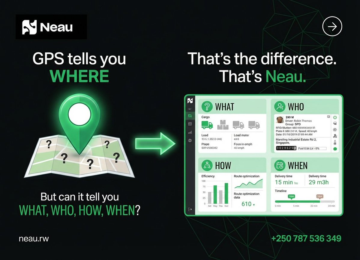 NeauRw's tweet image. GPS tells you WHERE. Neau platform tells you where, what, who, how, and when. That's not just tracking — that's complete fleet intelligence. That's Neau. 🗺️ #FleetManagement #Telematics #DataDriven #rwanda #logistics