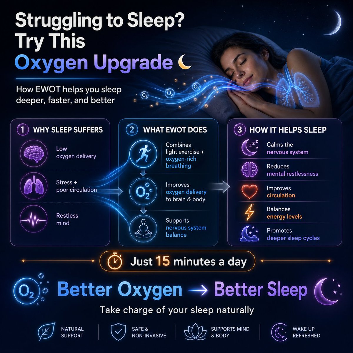 TurboOxygen's tweet photo. You’re already exercising.
Now make it work for your sleep.
Add Exercise with Oxygen Therapy (EWOT) →
Better oxygen → Better recovery → Better sleep
🔗https://t.co/ELPzUg2ysP
#EWOT #BetterSleep #SleepRecovery #OptimalBreathing https://t.co/s4pv7DiPLi